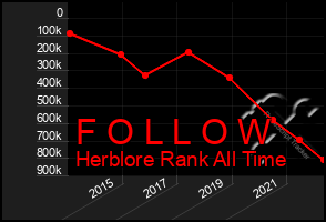 Total Graph of F O L L O W