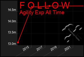 Total Graph of F O L L O W
