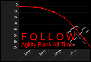 Total Graph of F O L L O W