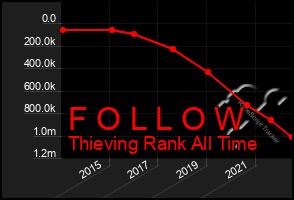 Total Graph of F O L L O W