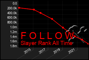 Total Graph of F O L L O W