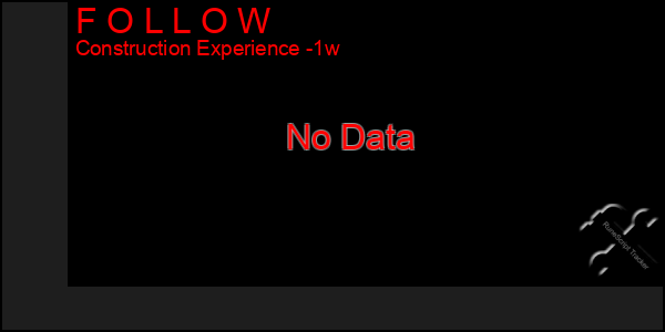 Last 7 Days Graph of F O L L O W
