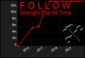 Total Graph of F O L L O W