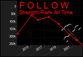 Total Graph of F O L L O W