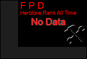 Total Graph of F P D