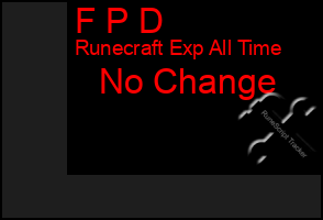 Total Graph of F P D