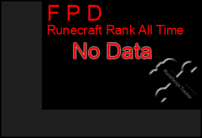 Total Graph of F P D