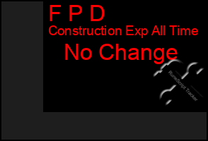 Total Graph of F P D