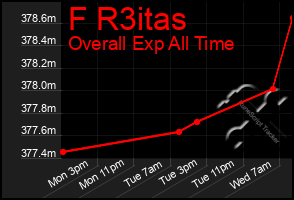 Total Graph of F R3itas