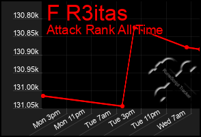 Total Graph of F R3itas