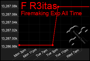 Total Graph of F R3itas