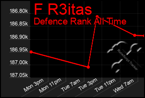 Total Graph of F R3itas