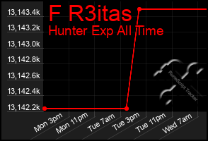 Total Graph of F R3itas