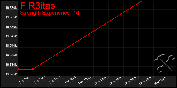 Last 24 Hours Graph of F R3itas