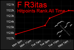 Total Graph of F R3itas