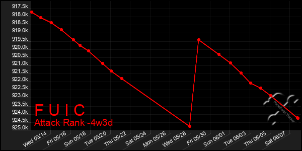 Last 31 Days Graph of F U I C