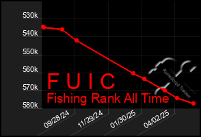 Total Graph of F U I C
