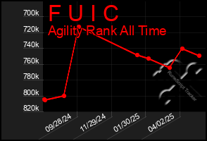 Total Graph of F U I C