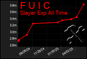 Total Graph of F U I C