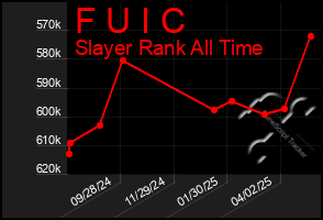 Total Graph of F U I C