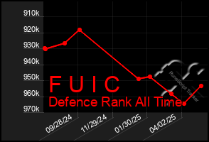 Total Graph of F U I C