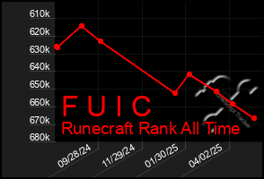 Total Graph of F U I C