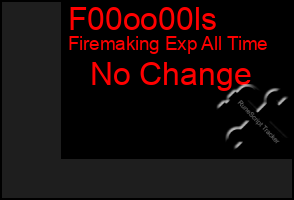 Total Graph of F00oo00ls