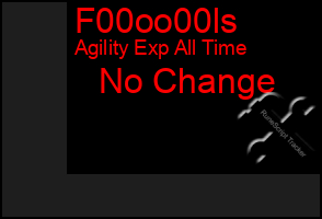 Total Graph of F00oo00ls