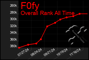 Total Graph of F0fy