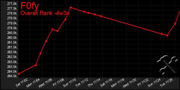 Last 31 Days Graph of F0fy