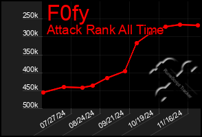 Total Graph of F0fy