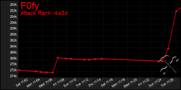 Last 31 Days Graph of F0fy