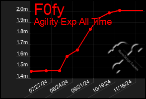 Total Graph of F0fy