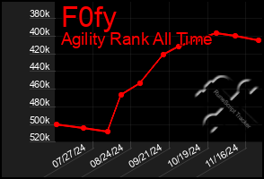 Total Graph of F0fy