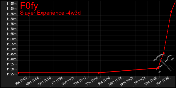 Last 31 Days Graph of F0fy