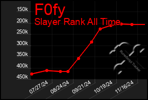 Total Graph of F0fy