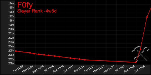 Last 31 Days Graph of F0fy