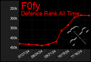 Total Graph of F0fy