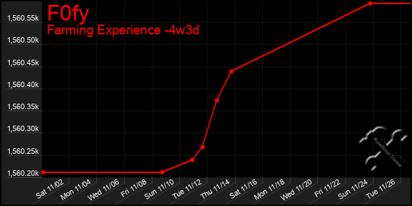 Last 31 Days Graph of F0fy