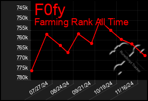 Total Graph of F0fy