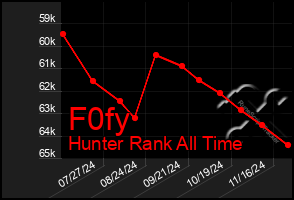 Total Graph of F0fy