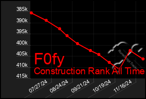 Total Graph of F0fy