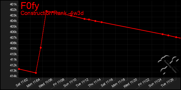 Last 31 Days Graph of F0fy