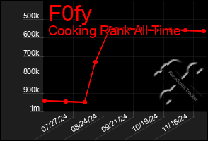 Total Graph of F0fy