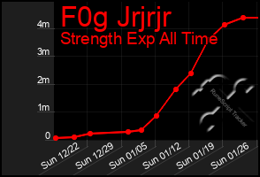 Total Graph of F0g Jrjrjr