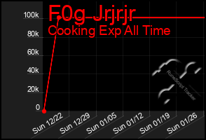 Total Graph of F0g Jrjrjr