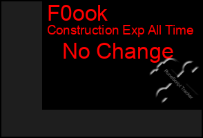 Total Graph of F0ook