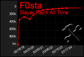 Total Graph of F0sta