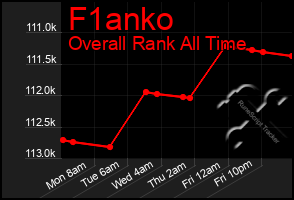 Total Graph of F1anko
