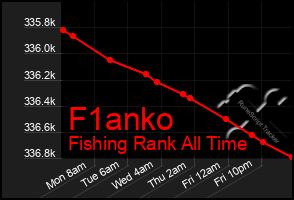 Total Graph of F1anko